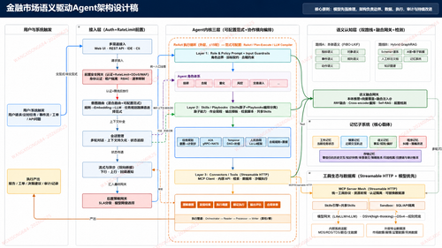 架构图.png