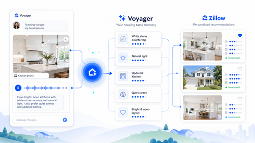 multimodal property personalization.png