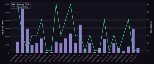 revenue chart.png