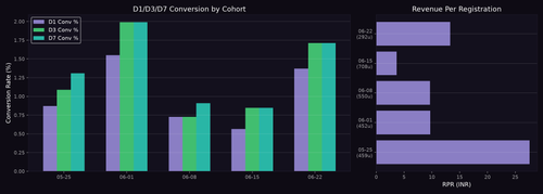 cohort chart.png