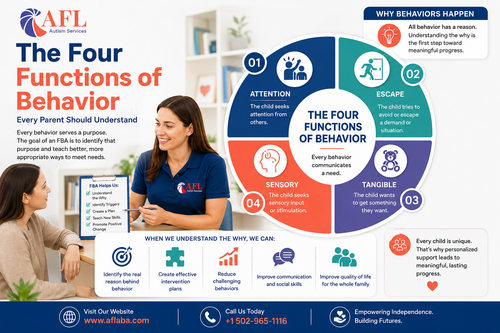 the four functions of behavior every parent should understand.png