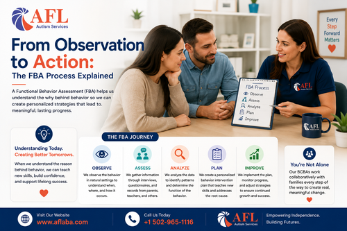 from observation to action the fba process explained.png