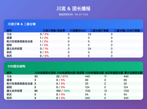 cl tz v3 table.png