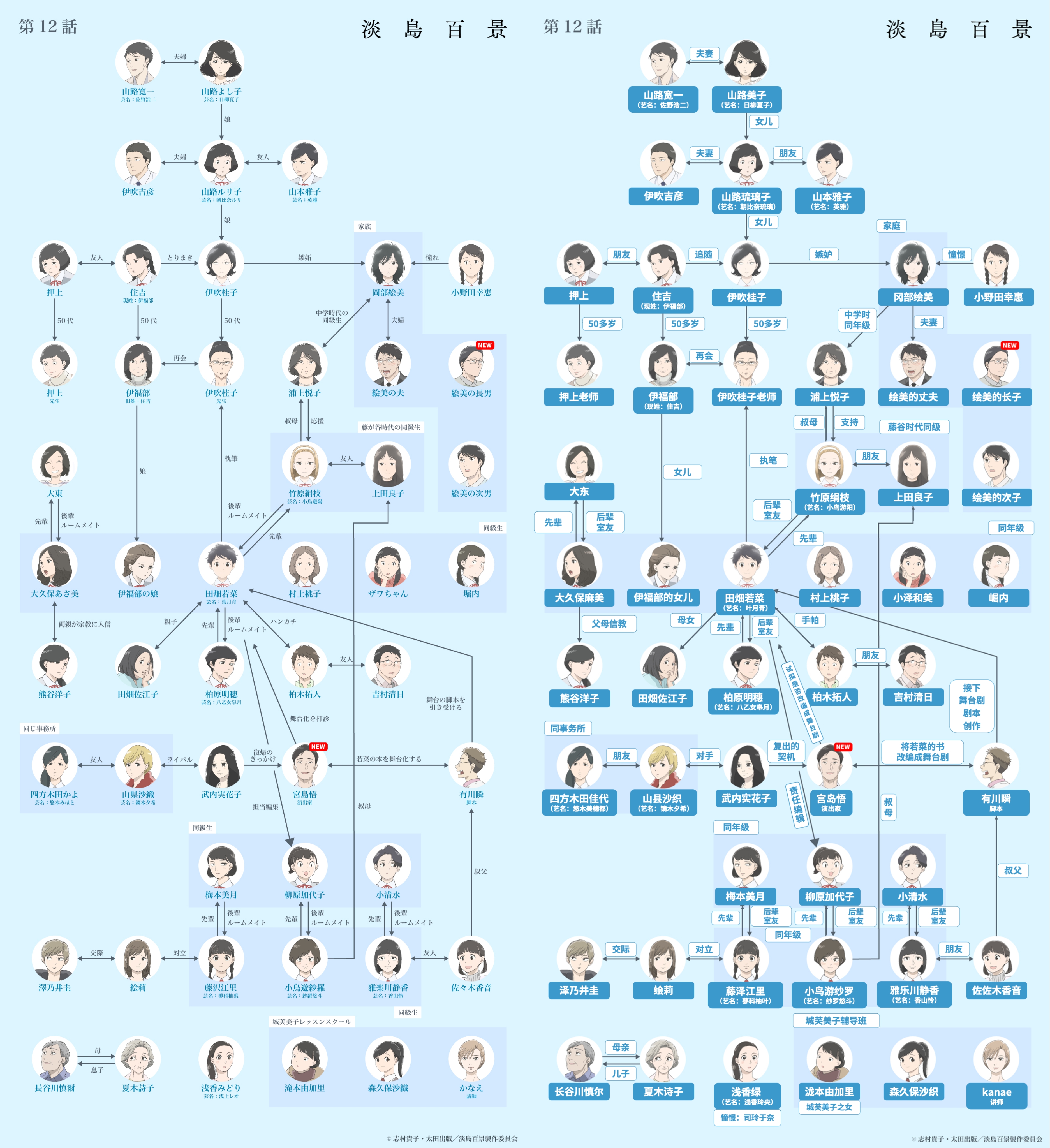 从箱庭到浮世长卷——淡岛百景如何用群像书写宝冢式剧团学校