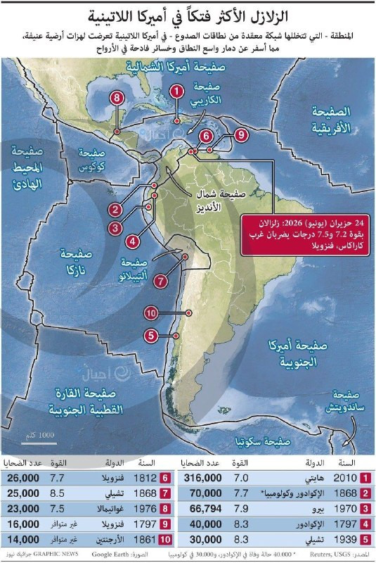 صورة الخبر