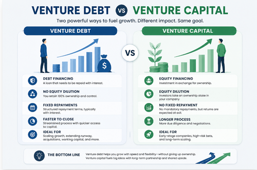 Venture Debt vs Venture Capital: Which Financing Option is Right for Your Business?.png