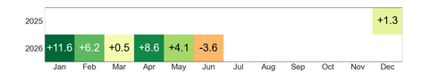 heatmap rentabilidad.png