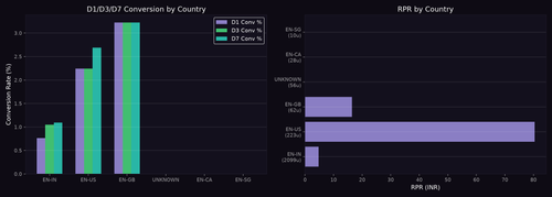 country chart.png