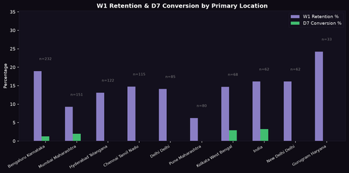 acq location.png