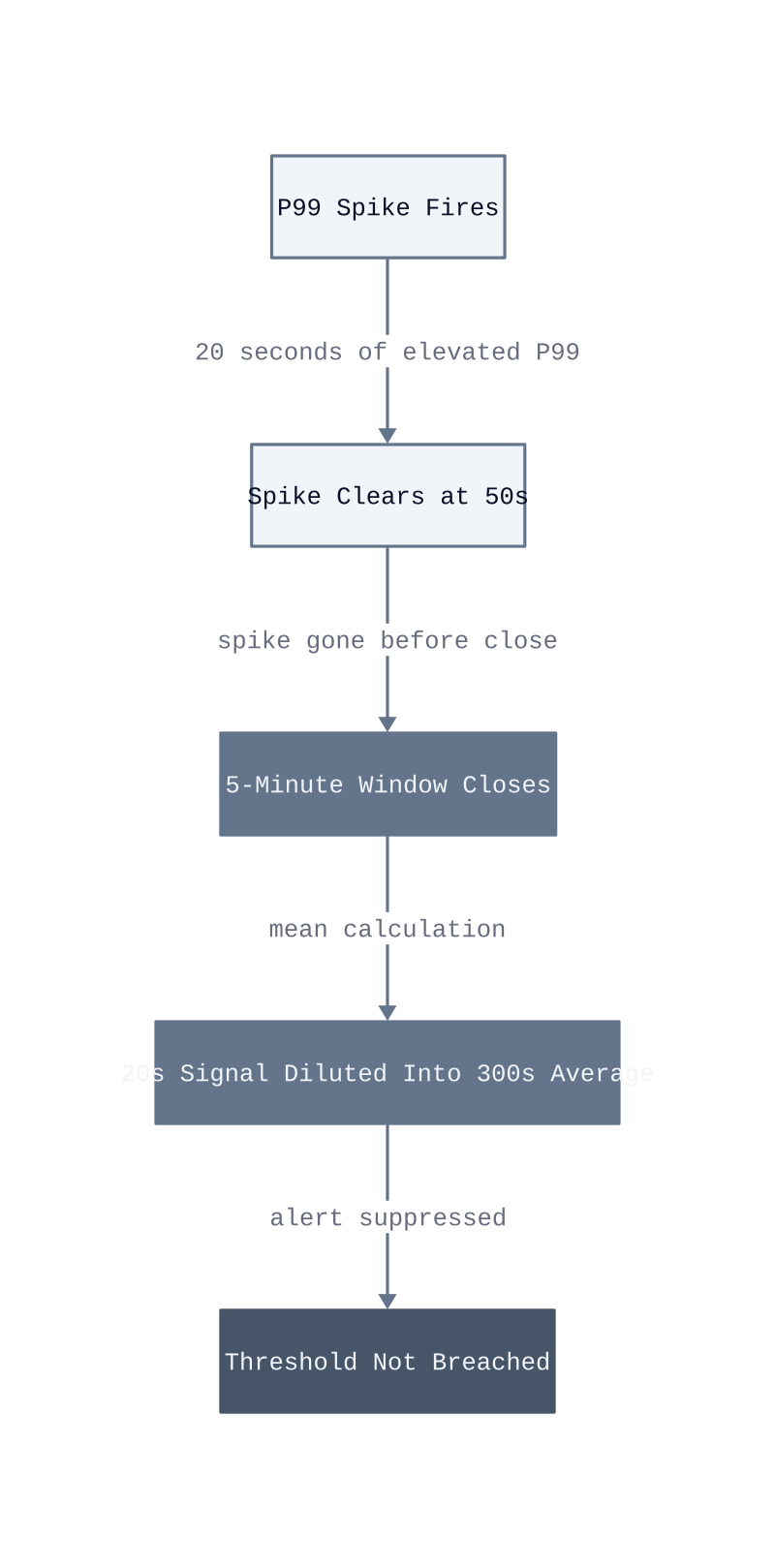 Architecture diagram