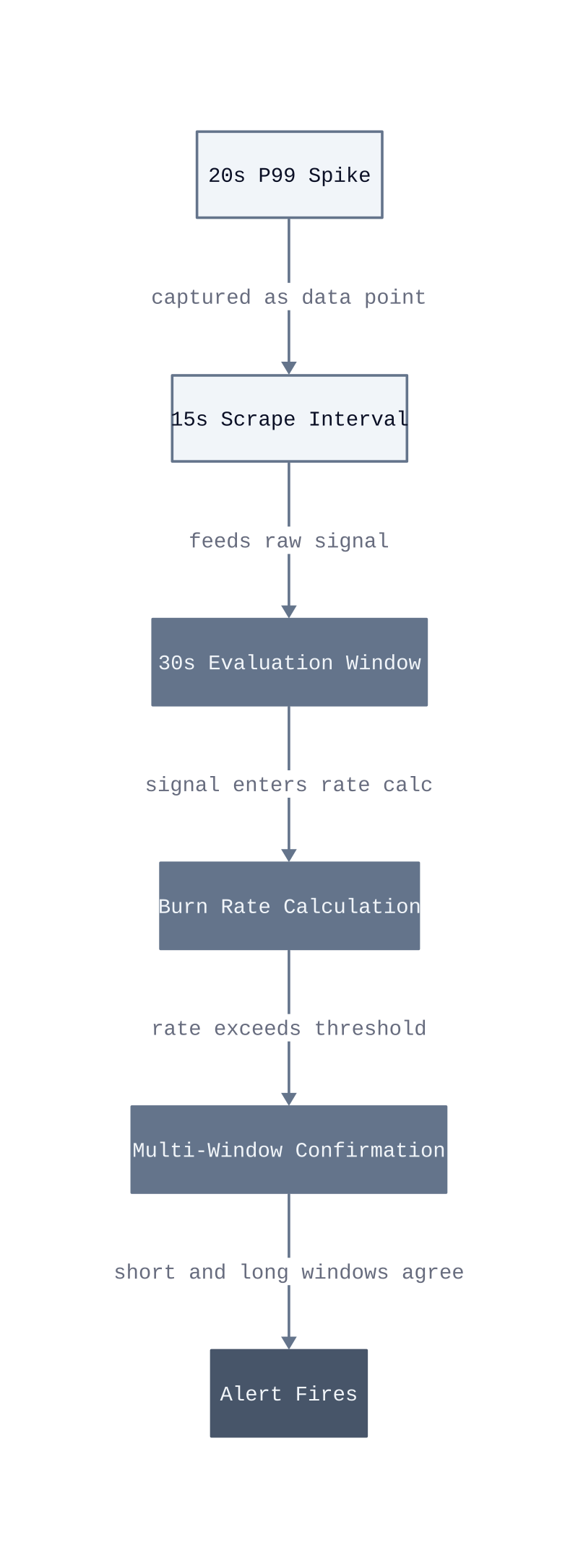 Architecture diagram
