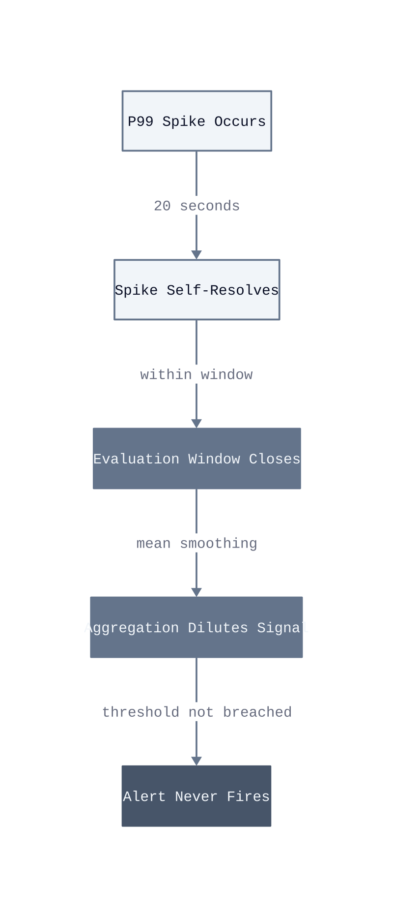 Architecture diagram