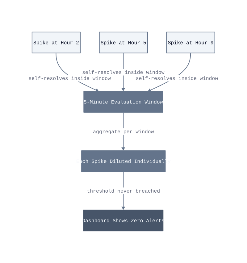 Architecture diagram