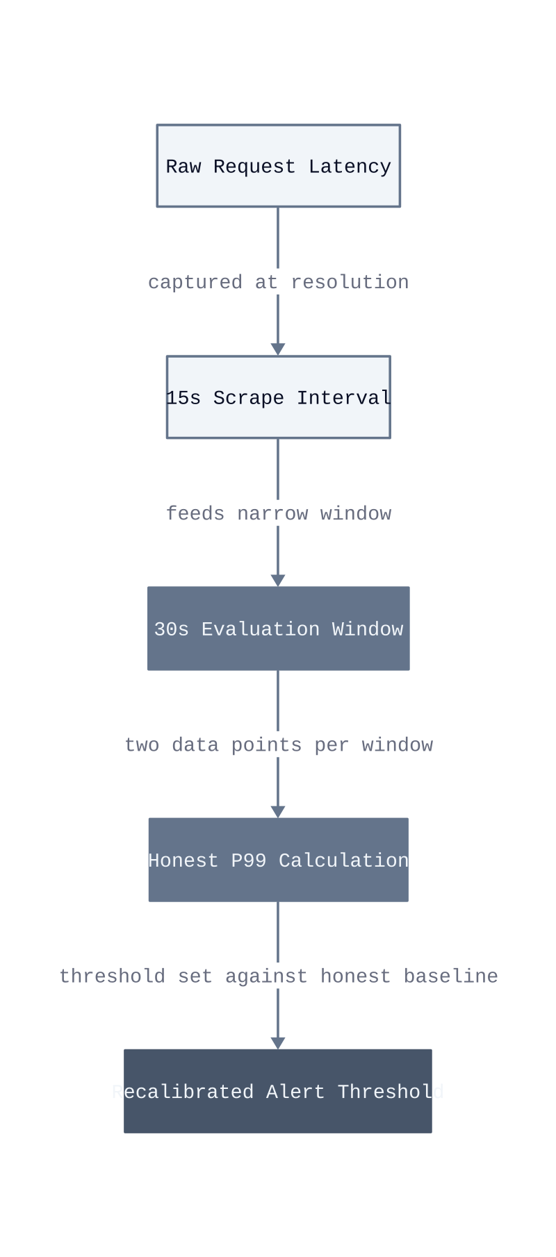 Architecture diagram