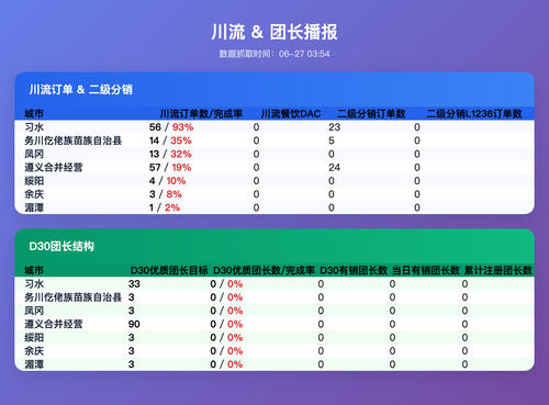 cl tz v3 table.png