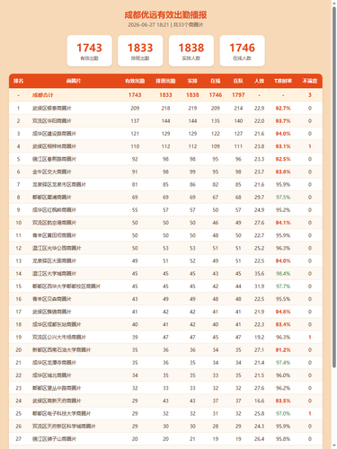 yy city effective headcount.png