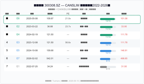 300308 canslim overview.png