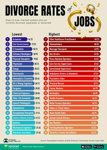 US divorce rate site.jpg
