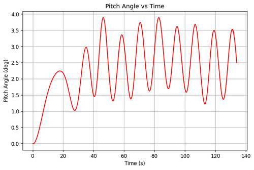 rb pitch angle.png
