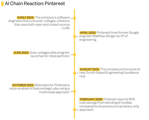 002 timeline.png