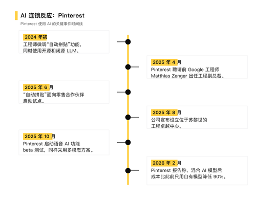 002 timeline zh.png
