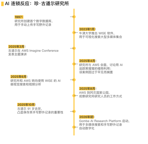 002 timeline zh.png
