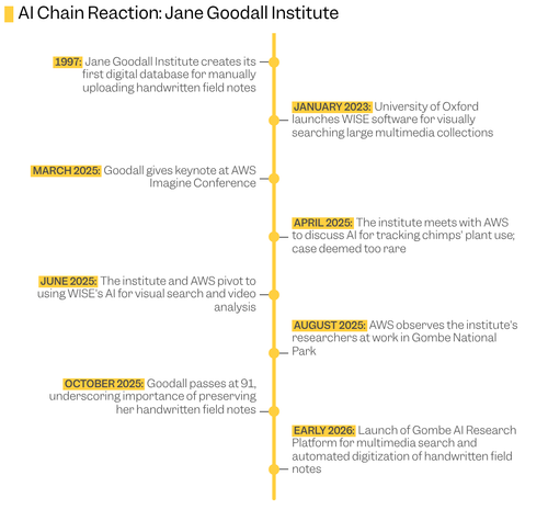 002 timeline.png