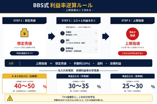07 利益率逆算ルール 計算ロジック.png