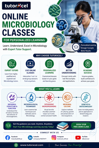 Online Microbiology Classes for Personalized Learning.png