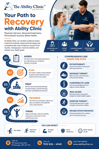 Your Path to Recovery with Ability Clinic.jpg