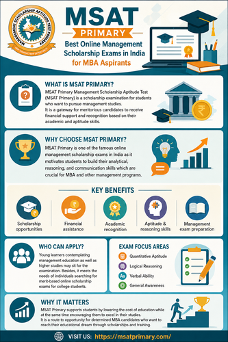 Best Online Management Scholarship Exams in India for MBA Aspirants.png