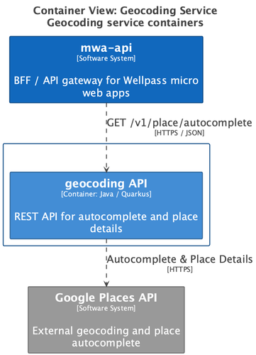structurizr Containers Geocoding.png