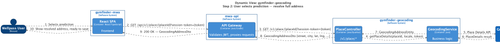 structurizr UC0 Sequence PlaceDetails.png