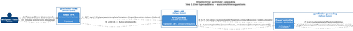 structurizr UC0 Sequence Autocomplete.png