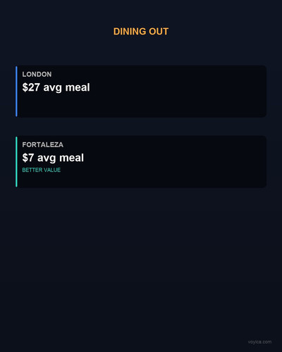 slide 01 dining out.jpg