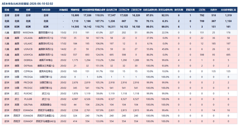 ae table.png
