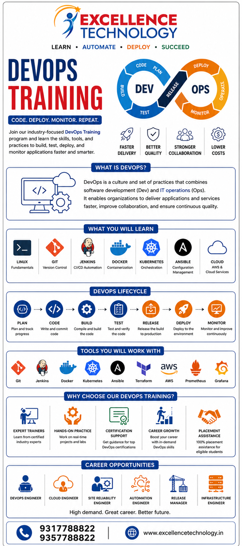 infographics devOps training.png