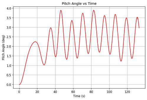 rb pitch angle.png