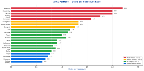 slide8 desks per hc.png