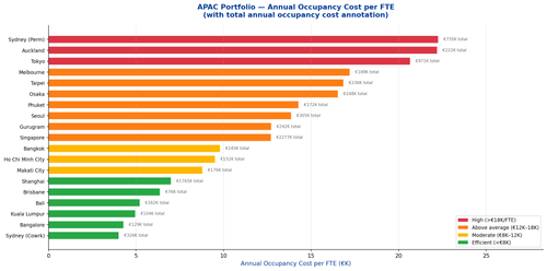 slide9 cost per fte.png