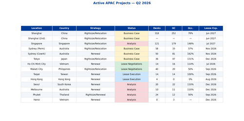 slide7 apac projects.png