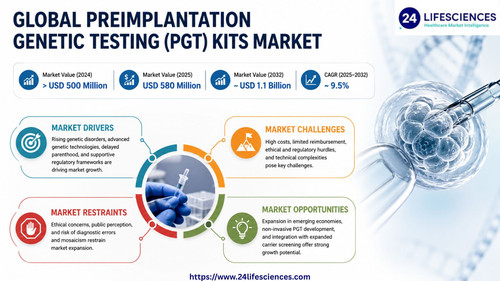 httpswww.24lifesciences.com 2026 06 10T005940.456.jpg