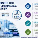 httpswww.24lifesciences.com 2026 06 10T125929.727