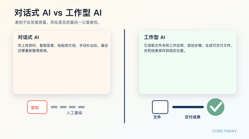 002 claude cowork chat vs work zh.png
