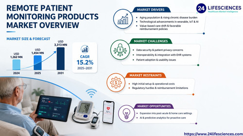 httpswww.24lifesciences.com 2026 06 10T131155.122.jpg