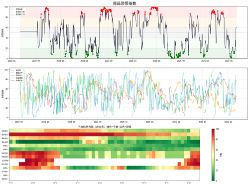 panic index latest.png