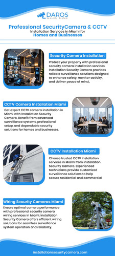 Professional Security Camera & CCTV Installation Services in Miami for Homes and Businesses.jpg