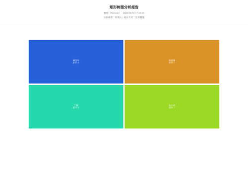 treemap 17 1781084707931.png