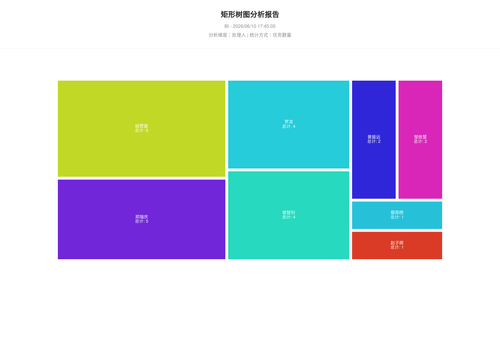 treemap 25 1781084708497.png