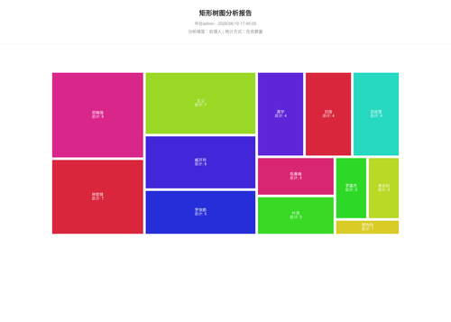 treemap 70 1781084708222.png